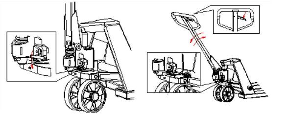 手動(dòng)液壓搬運(yùn)車(chē)不能起升的方法大全